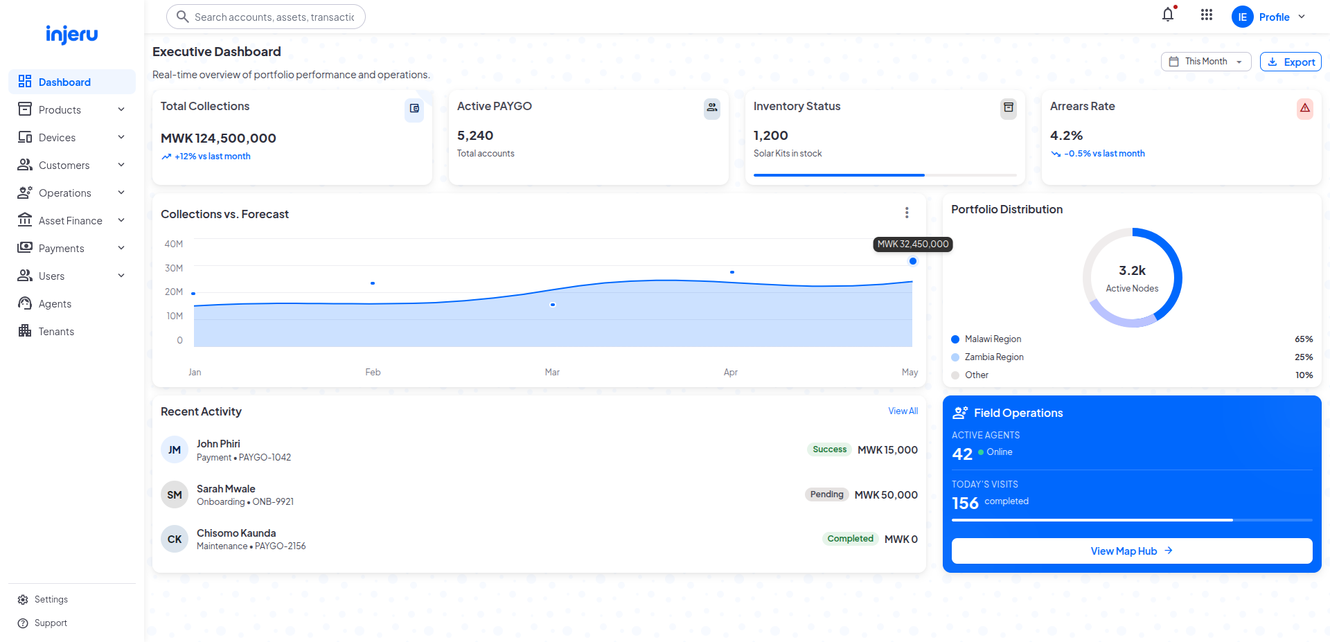 PAYGO Platform Dashboard